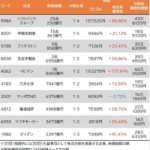 【悲報】日経平均、4日ぶりに反落やんけ！