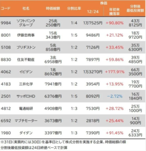 【悲報】日経平均、4日ぶりに反落やんけ!