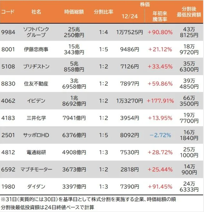 【悲報】日経平均、4日ぶりに反落やんけ！