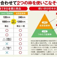 米国株投信で増やす！50代投資家のNISA活用法