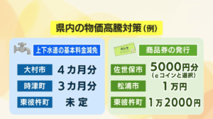 長崎市民全員5000円もらえるんやけど、これエグイやろがい！