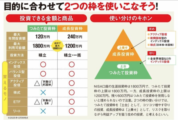 米国株投信で増やす！50代投資家のNISA活用法