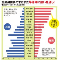 【2026年投資戦略】金利復活時代の勝ち組！地銀株が狙い目の理由