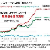波乱の金融市場：金・銀・ビットコインが崩れた理由