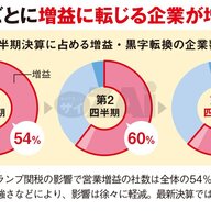 「フィジカルAI」が製造業を塗り替える——ファナック×NVIDIA協業が示す次世代ロボットの衝撃