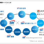 SBIホールディングスの決算がヤバすぎワロタｗｗｗ3.5倍増益ってマジ？