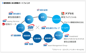 SBIホールディングスの決算がヤバすぎワロタｗｗｗ3.5倍増益ってマジ？