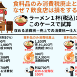 飲食料品消費税ゼロの真相を探る！夏前の集約に向けた動き