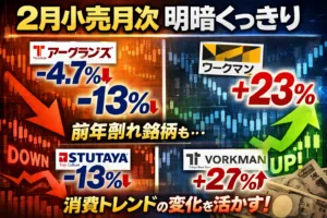 「小売個別株の明暗」── 2月の既存店売上で勝ち組・負け組が鮮明に