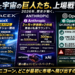 SpaceX・OpenAI・Anthropic「AIメガIPO三つ巴」を読み解く