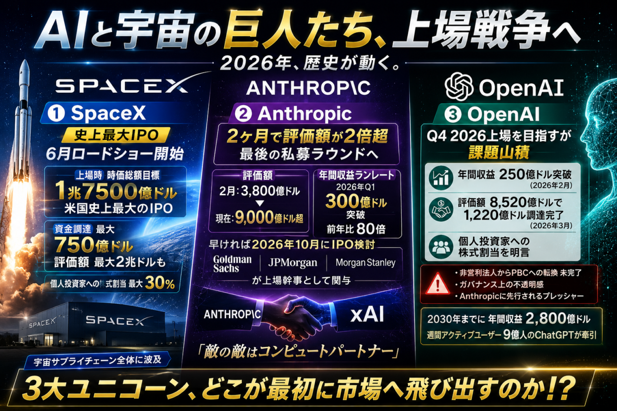 SpaceX・OpenAI・Anthropic「AIメガIPO三つ巴」を読み解く