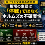 『米イラン交渉の不透明感』の一行を分解する — 原油・為替・セクターの伝達経路マップ