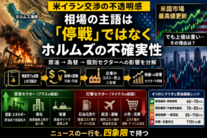 『米イラン交渉の不透明感』の一行を分解する — 原油・為替・セクターの伝達経路マップ