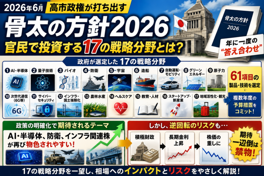 国が買う「17分野」――骨太の方針2026で動く国策テーマ株の地図