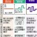 住宅ローン金利の真実: 変動と固定、どっちがおトク？