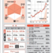 成功するインド株投資：新NISAとアクティブ投資信託の活用ガイド