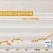 エヌビディアの好調決算がもたらした日本株の明暗